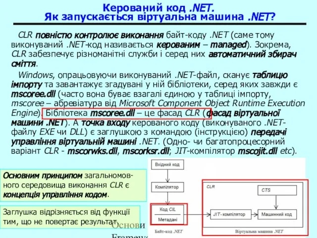 Основи .NET Framework Керований код .NET. Як запускається віртуальна машина .NET? CLR