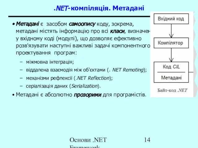 Основи .NET Framework .NET-компіляція. Метадані Метадані є засобом самоопису коду, зокрема, метадані