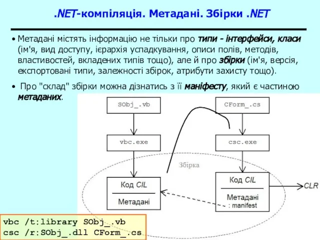 Основи .NET Framework Метадані містять інформацію не тільки про типи - інтерфейси,