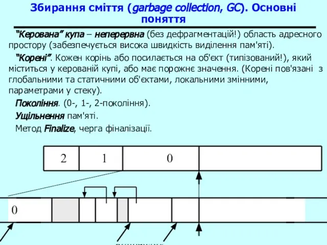 Основи .NET Framework Збирання сміття (garbage collection, GC). Основні поняття “Керована” купа