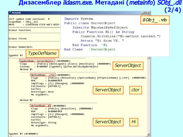 Основи .NET Framework SObj_.vb ctor ServerObject ServerObject Hi ServerObject TypeDefName Дизасемблер ildasm.exe. Метадані (metainfo) SObj_.dll (2/4)