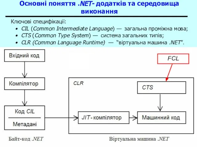 Основи .NET Framework Основні поняття .NET- додатків та середовища виконання Ключові специфікації: