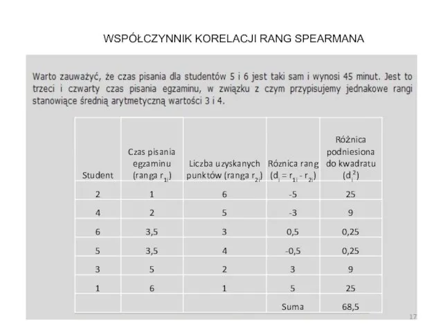 WSPÓŁCZYNNIK KORELACJI RANG SPEARMANA