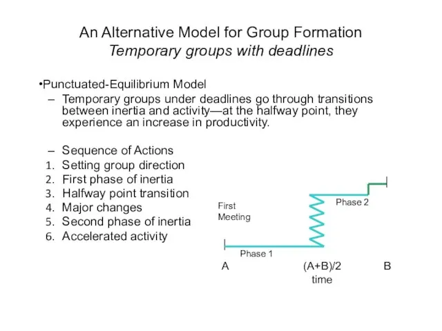 An Alternative Model for Group Formation Temporary groups with deadlines Punctuated-Equilibrium Model