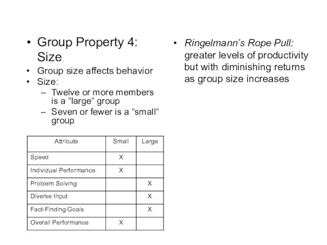 Ringelmann’s Rope Pull: greater levels of productivity but with diminishing returns as