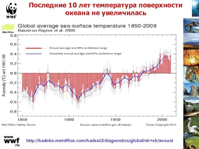 http://hadobs.metoffice.com/hadsst2/diagnostics/global/nh+sh/annual Последние 10 лет температура поверхности океана не увеличилась