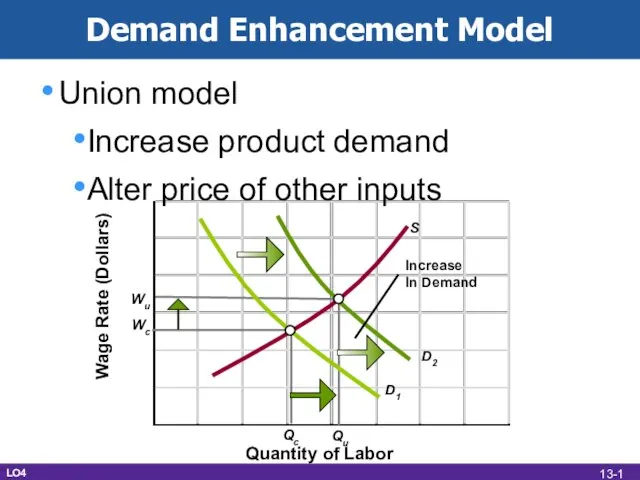 Demand Enhancement Model Union model Increase product demand Alter price of other
