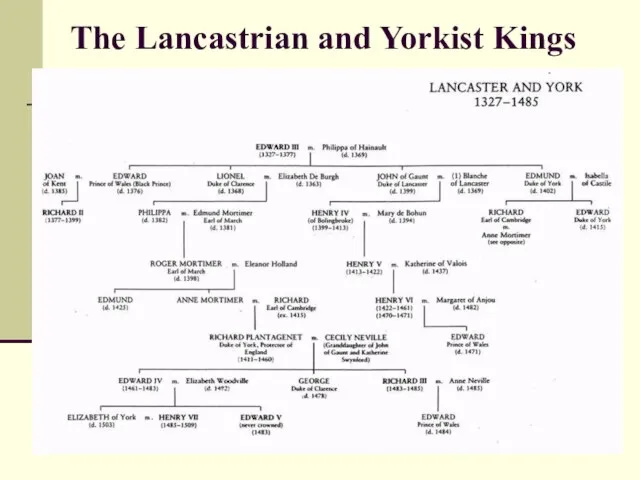 The Lancastrian and Yorkist Kings