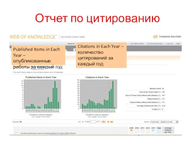 Отчет по цитированию Published Items in Each Year – опубликованные работы за