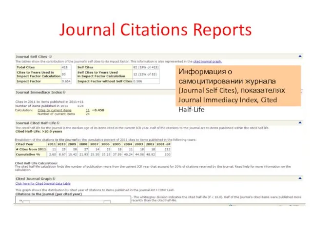 Journal Citations Reports Информация о самоцитировании журнала (Journal Self Cites), показателях Journal Immediacy Index, Cited Half-Life