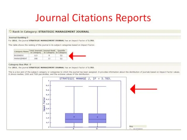 Journal Citations Reports