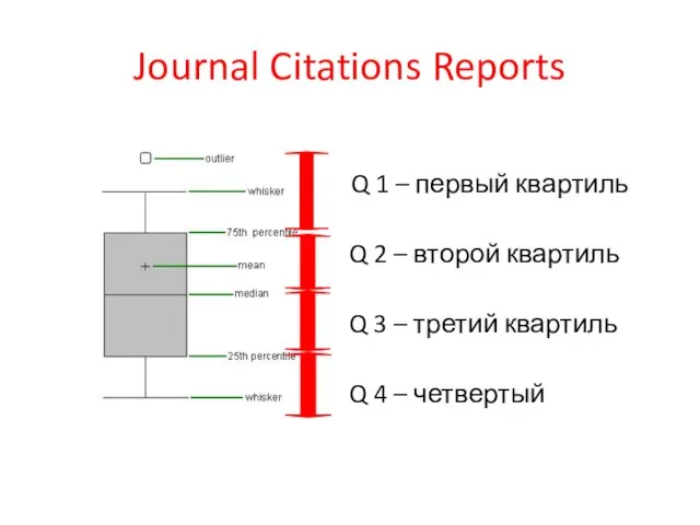 Journal Citations Reports Q 1 – первый квартиль Q 2 – второй