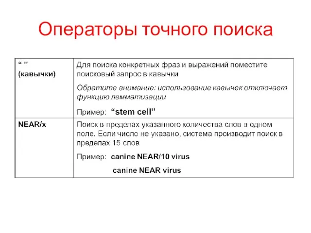 Операторы точного поиска