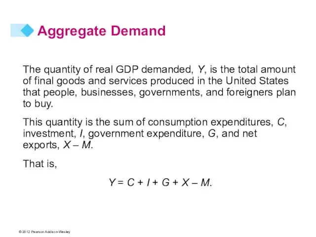 The quantity of real GDP demanded, Y, is the total amount of