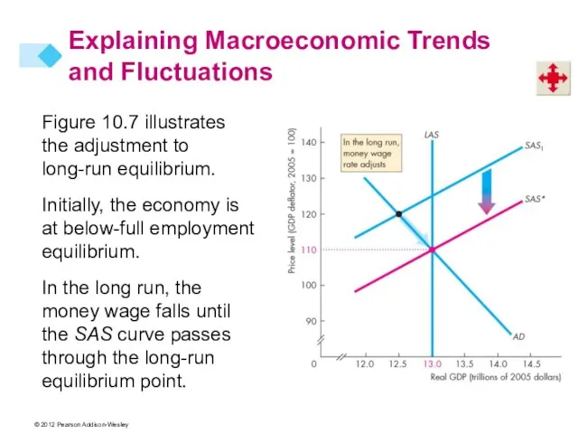 Figure 10.7 illustrates the adjustment to long-run equilibrium. Initially, the economy is