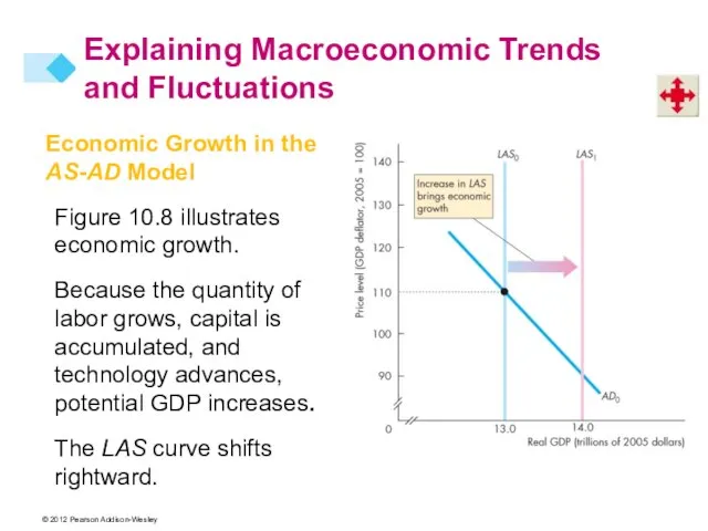 Economic Growth in the AS-AD Model Figure 10.8 illustrates economic growth. Because