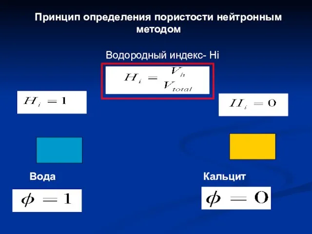 Принцип определения пористости нейтронным методом Водородный индекс- Hi Вода Кальцит