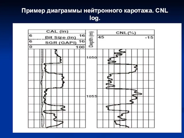 Пример диаграммы нейтронного каротажа. CNL log.