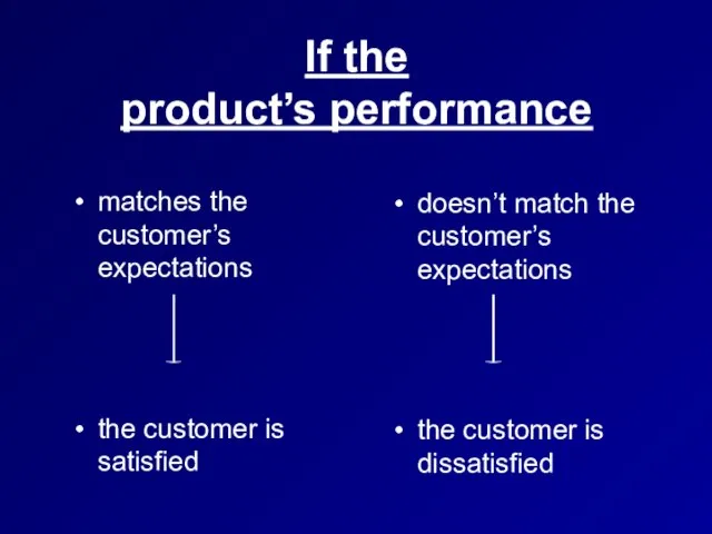 If the product’s performance matches the customer’s expectations the customer is satisfied