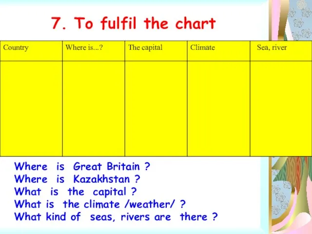 7. To fulfil the chart Where is Great Britain ? Where is