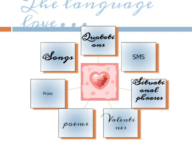 The language love…