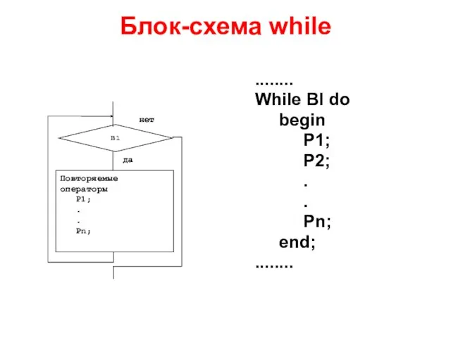 Блок-схема while ........ While Bl do begin P1; P2; . . Pn; end; ........