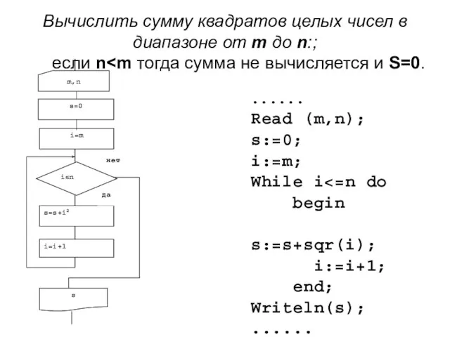 Вычислить сумму квадратов целых чисел в диапазоне от m до n: ;