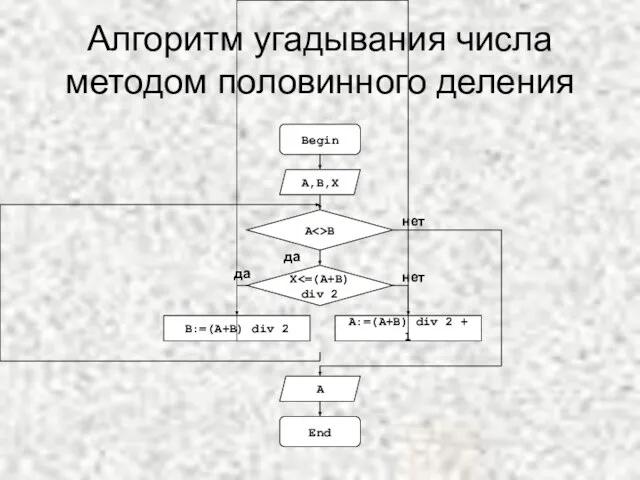 Алгоритм угадывания числа методом половинного деления