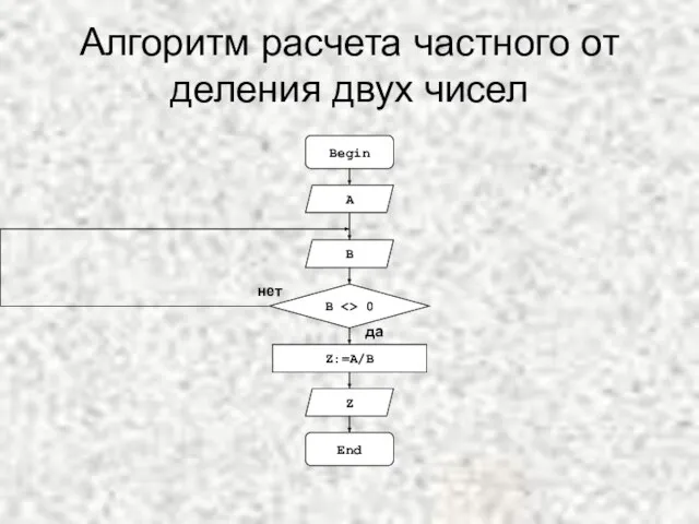 Алгоритм расчета частного от деления двух чисел