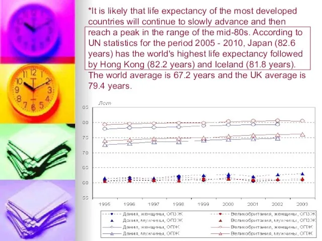 *It is likely that life expectancy of the most developed countries will