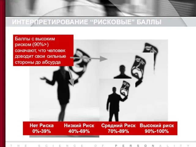 ИНТЕРПРЕТИРОВАНИЕ “РИСКОВЫЕ” БАЛЛЫ Нет Риска 0%-39% Низкий Риск 40%-69% Средний Риск 70%-89% Высокий риск 90%-100%