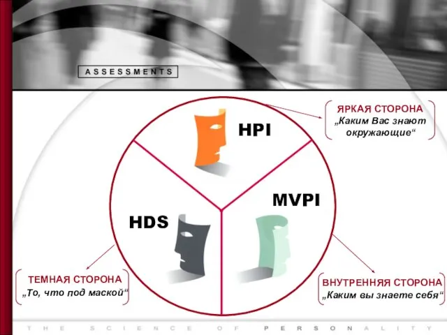 HPI HDS MVPI ЯРКАЯ СТОРОНА „Каким Вас знают окружающие“ ТЕМНАЯ СТОРОНА „То,