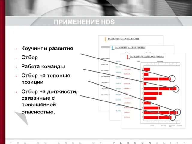 ПРИМЕНЕНИЕ HDS Коучинг и развитие Отбор Работа команды Отбор на топовые позиции