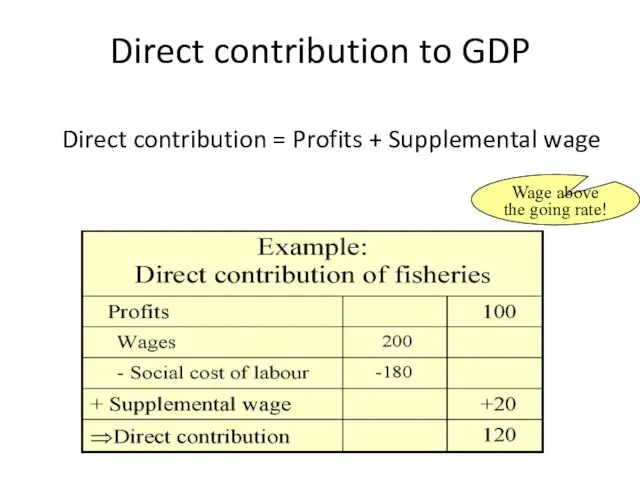 Direct contribution to GDP Direct contribution = Profits + Supplemental wage Wage above the going rate!