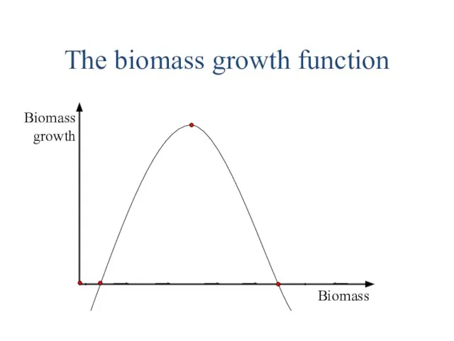 The biomass growth function Biomass Biomass growth