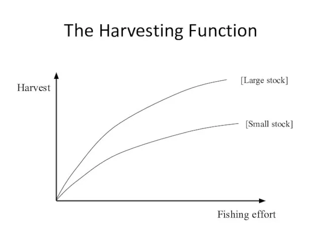 The Harvesting Function Harvest Fishing effort [Small stock] [Large stock]