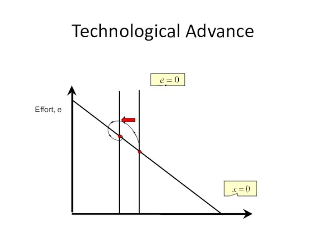 Technological Advance