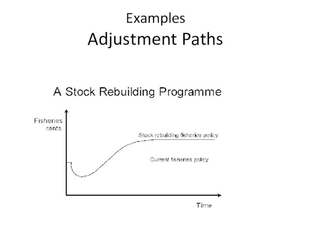 Examples Adjustment Paths