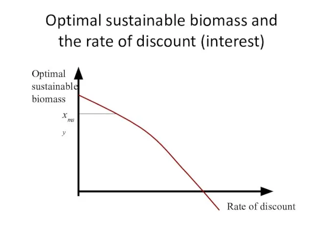 Optimal sustainable biomass and the rate of discount (interest)