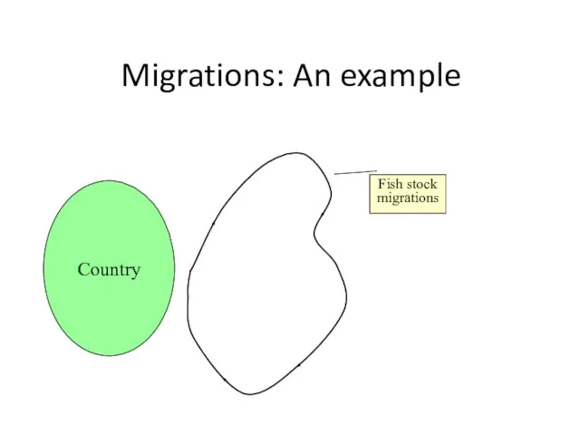 Migrations: An example Country Fish stock migrations