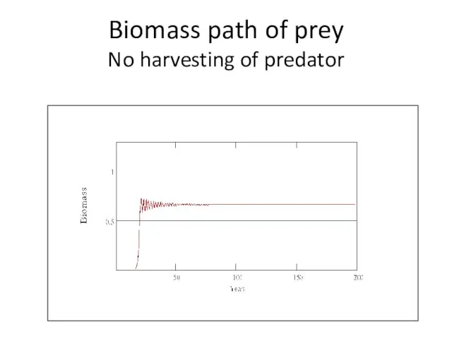 Biomass path of prey No harvesting of predator