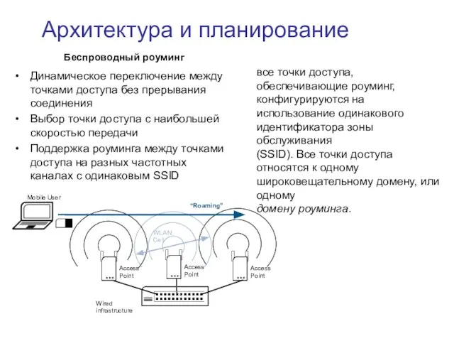 Архитектура и планирование Динамическое переключение между точками доступа без прерывания соединения Выбор