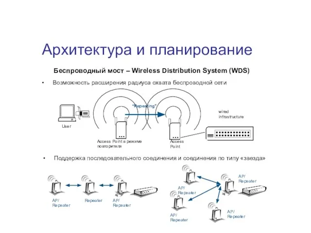 Архитектура и планирование Возможность расширения радиуса охвата беспроводной сети Беспроводный мост –