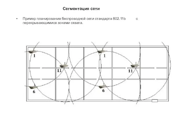 Пример планирования беспроводной сети стандарта 802.11b с перекрывающимися зонами охвата. Сегментация сети