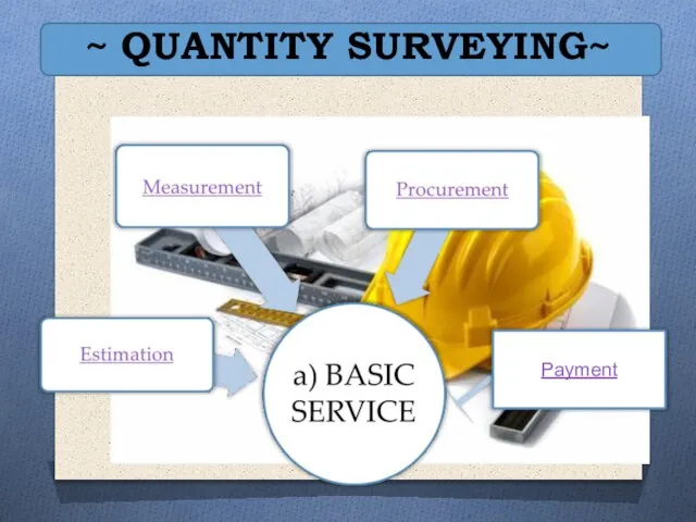 ~ QUANTITY SURVEYING~