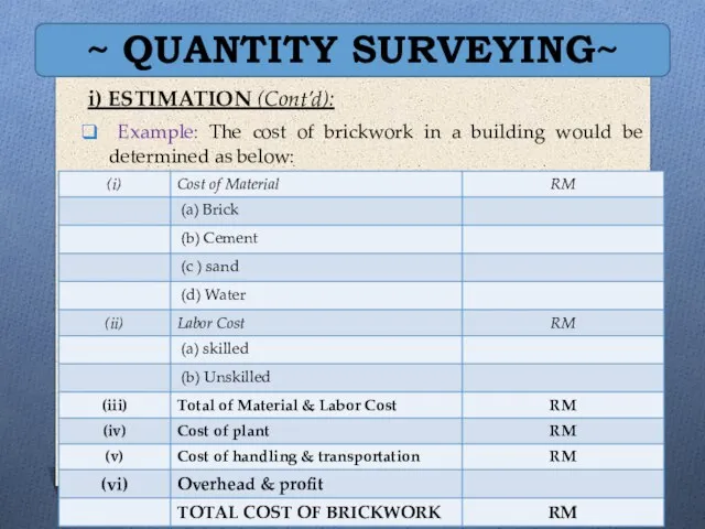 ~ QUANTITY SURVEYING~ i) ESTIMATION (Cont’d): Example: The cost of brickwork in