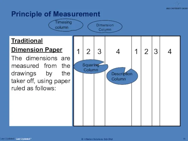 Traditional Dimension Paper The dimensions are measured from the drawings by the