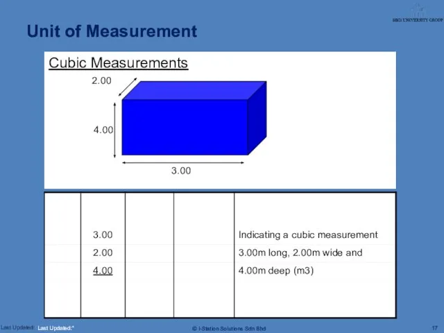 Cubic Measurements Unit of Measurement Last Updated:*