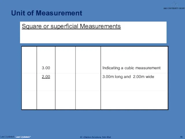 Square or superficial Measurements Unit of Measurement Last Updated:*