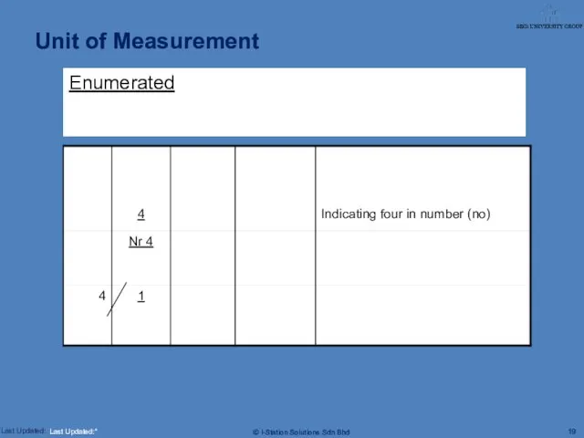 Enumerated Unit of Measurement Last Updated:*